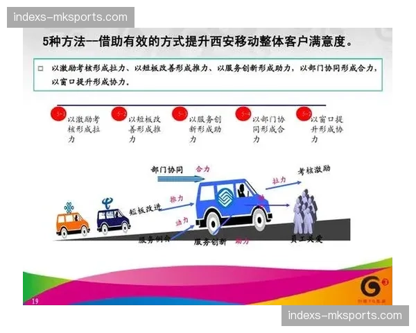 会员满意度自动监测模型 实时捕捉运营环节服务短板